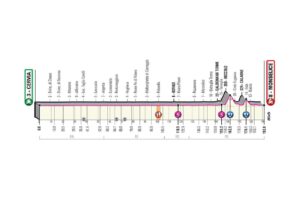 Giro d’Italia, 13ª tappa. Due ‘Gran Premi della montagna’ e sorprese nel finale