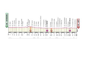 Giro d’Italia: 19° tappa (Morbello-Asti) occasione per i velocisti