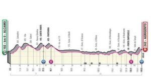 Giro D’Italia. Oggi seconda tappa da Alcamo ad Agrigento