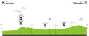 Giro d’Italia tappa 14: Conegliano-Valdobbiane sarà una Crono impegnativa